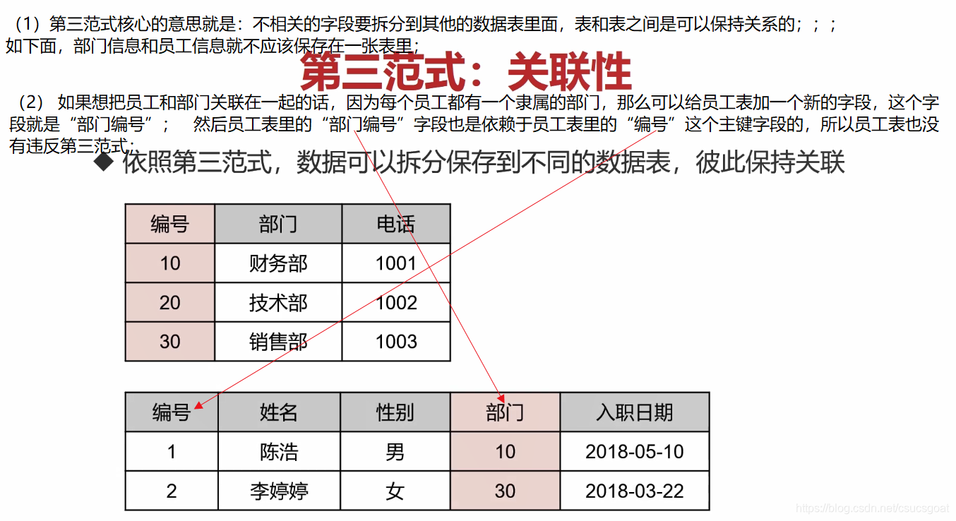 数据库中的数据表_sql中从多个表抽数据_a表数据更新到b表