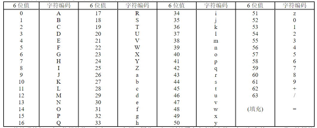 第6章 应用层 问题与回答