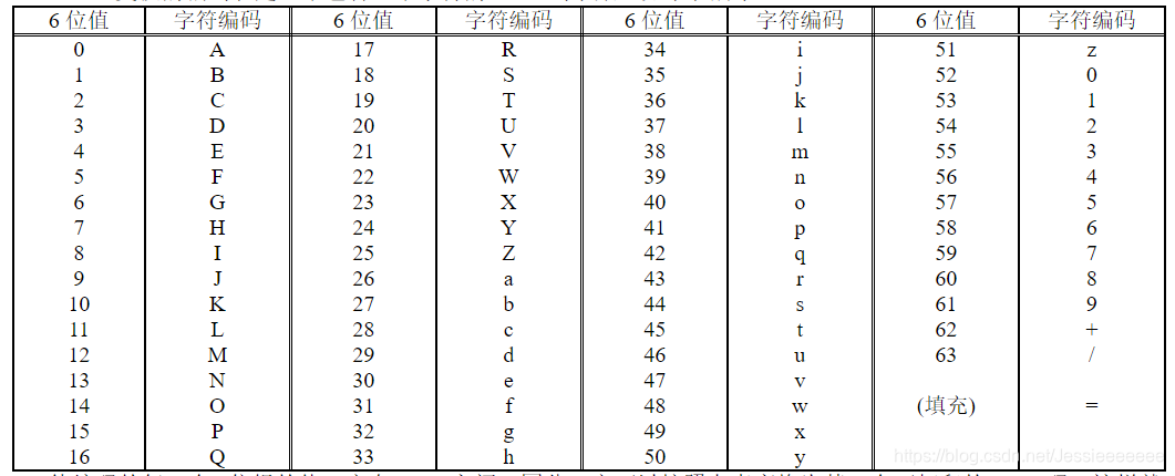 第6章 应用层 问题与回答