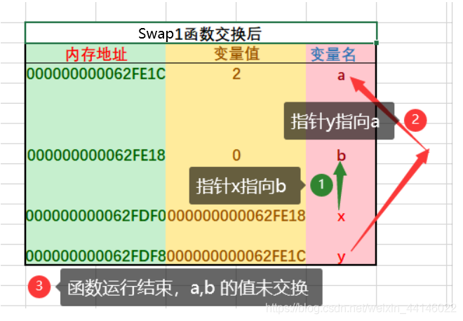 Swap1