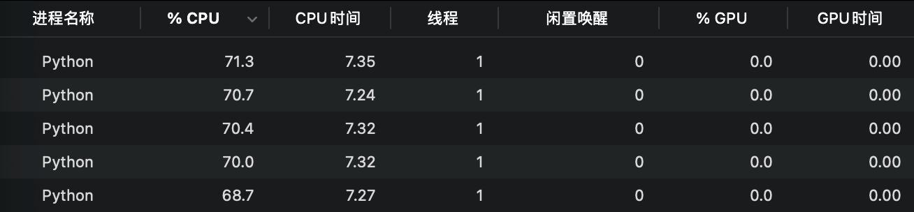 4.多线程多进程及多线程爬虫开发