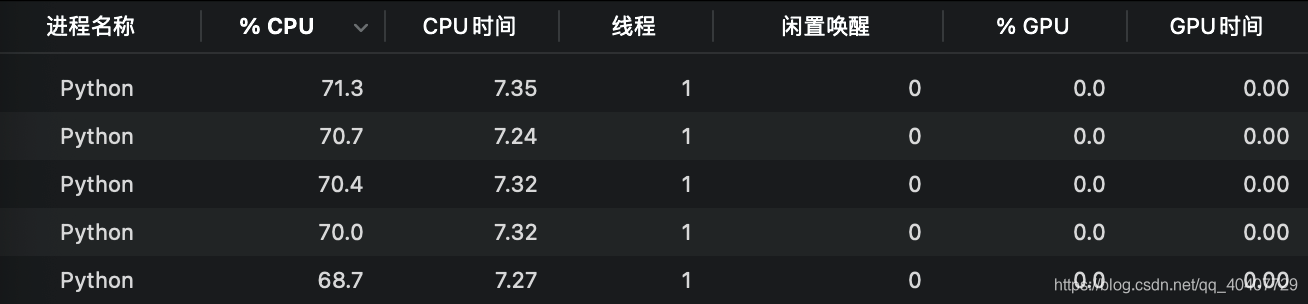 4.多线程多进程及多线程爬虫开发