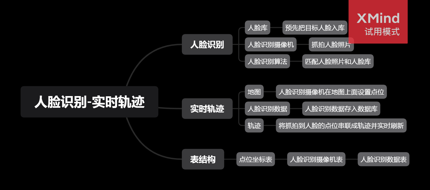 人脸识别-实时轨迹
