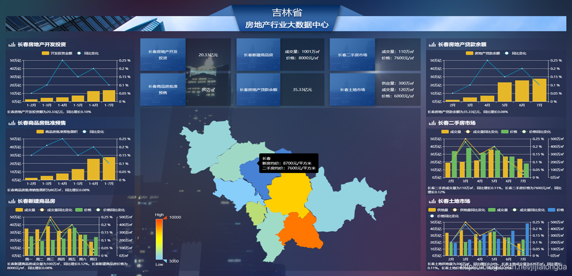 房地产大数据管理系统——房地产大数据融合平台