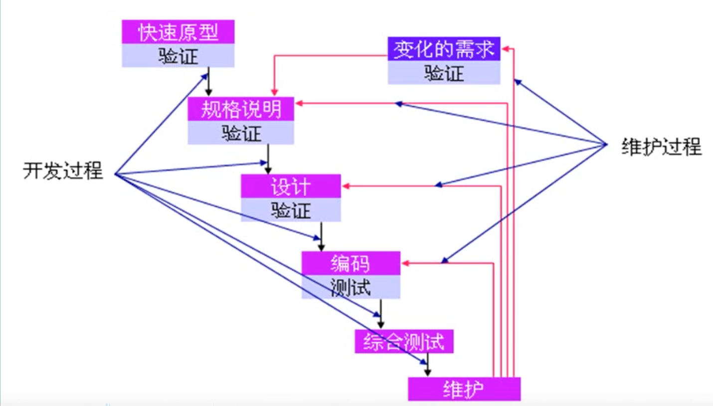 快速原型模型图