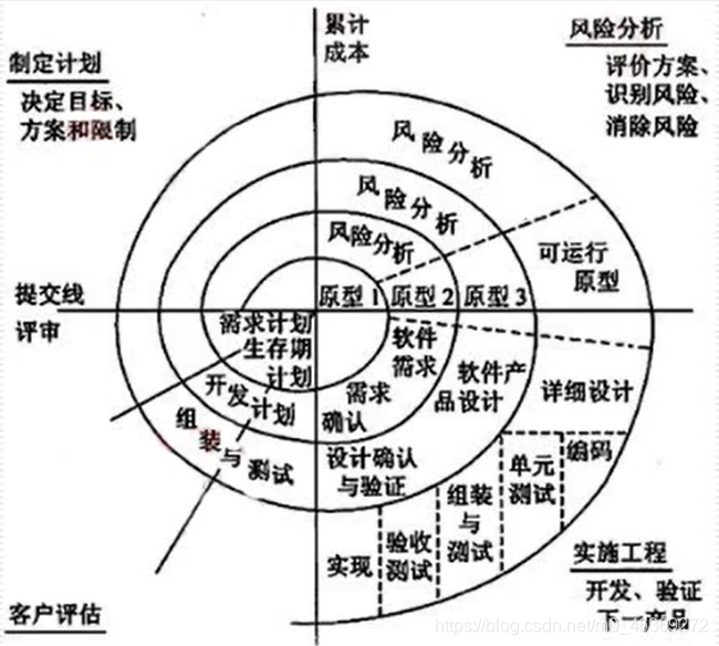 螺旋模型图