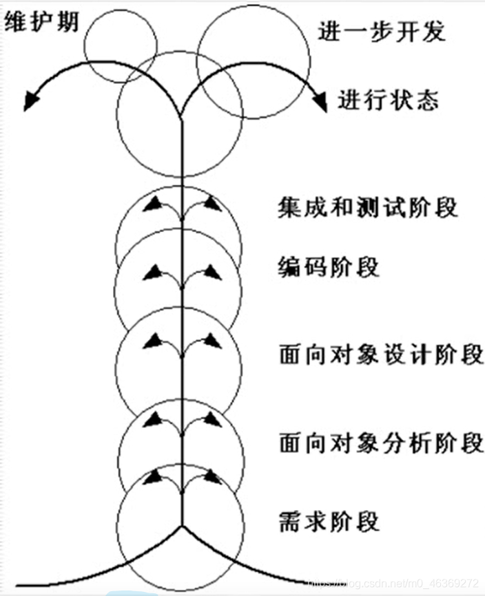 喷泉模型图