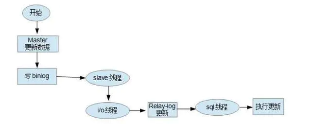 此处输入图片的描述