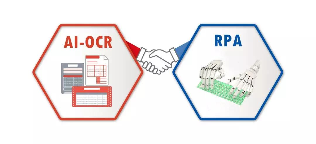 人工智能中RPA、NLP、OCR介绍