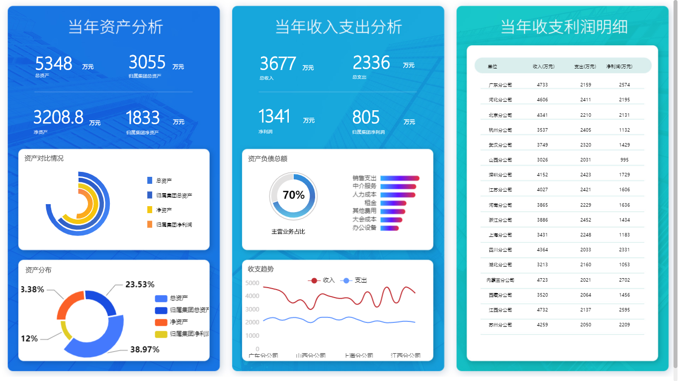 适合财务人员的财务报表分析软件有哪些？