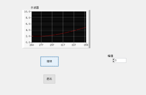 CVI实验指导（七）Lab WindowsCVI扫描输出正弦波实验