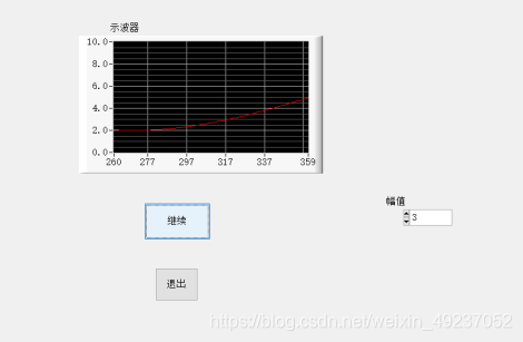 CVI实验指导(七)Lab WindowsCVI扫描输出正弦波实验_cvichart曲线绘制-CSDN博客