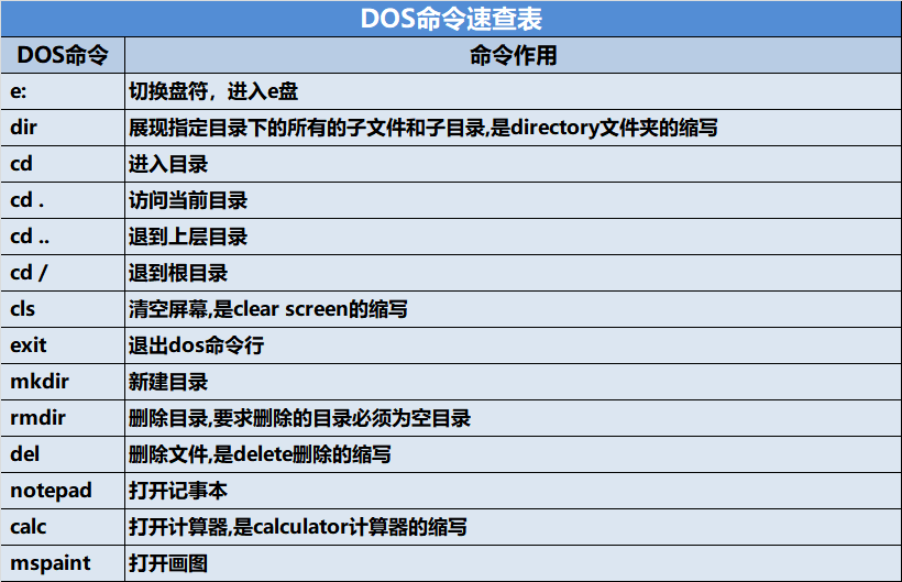 DOS命令速查表