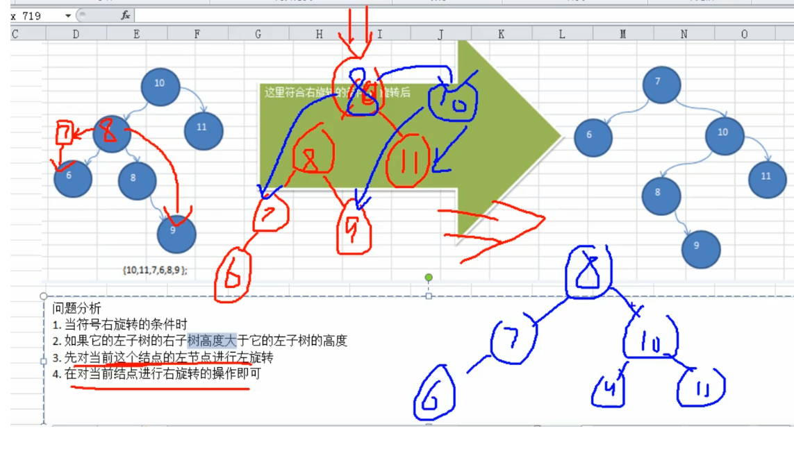 AVL树双旋转+图解