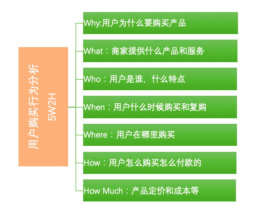 数据分析师做什么,金融数据分析师做什么