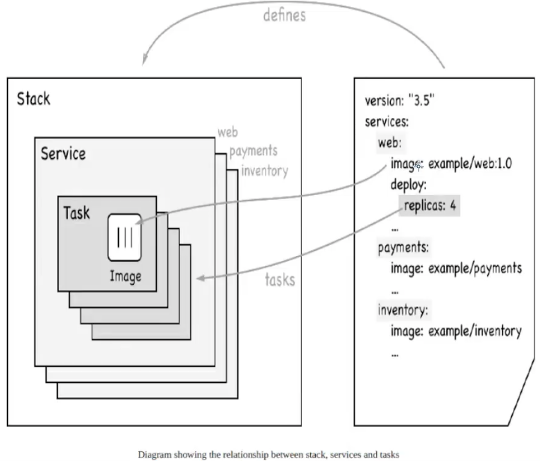 Docker Swarm建立服务器集群