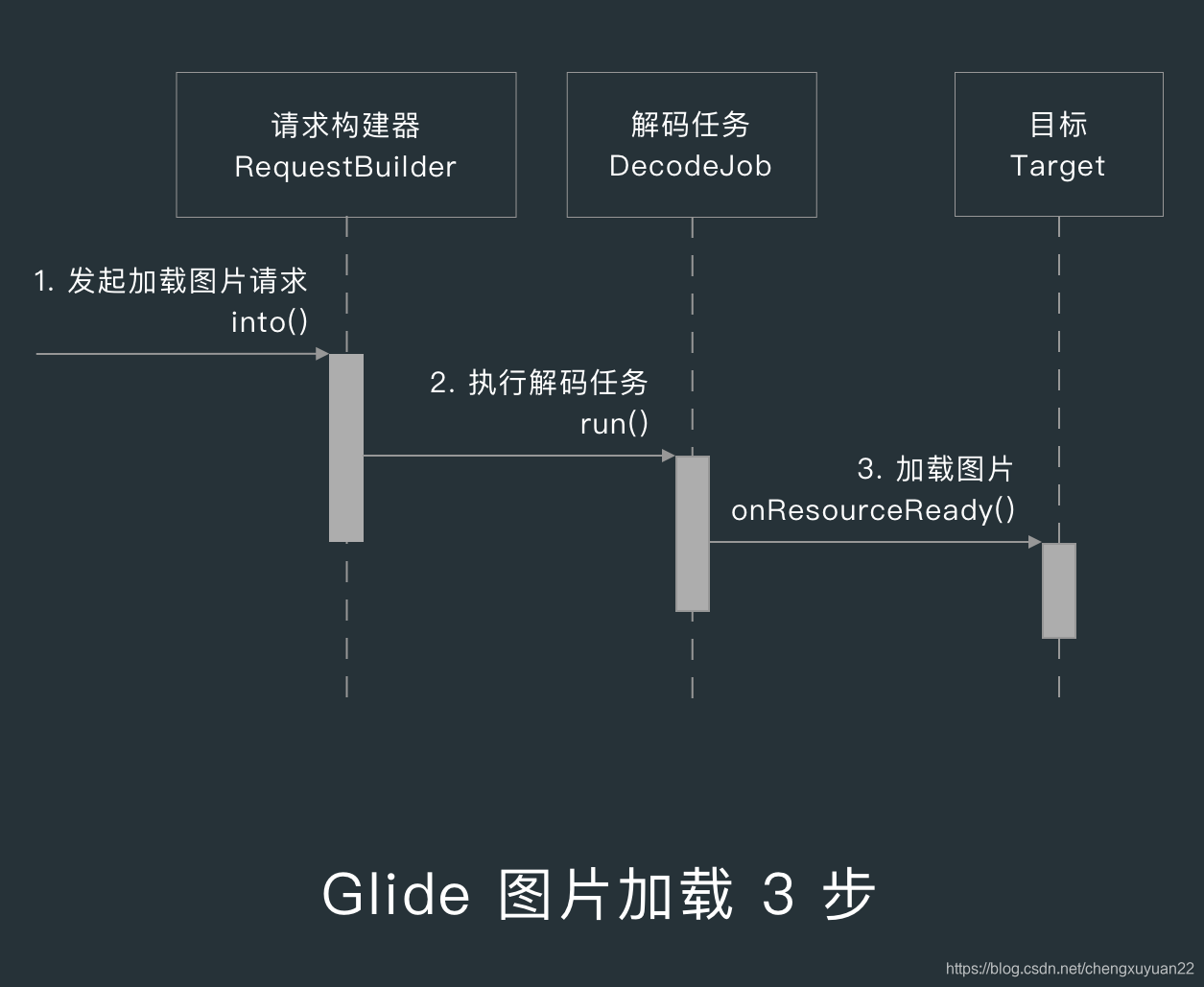 Glide笔记----加载网络图片_glide加载网络图片-CSDN博客