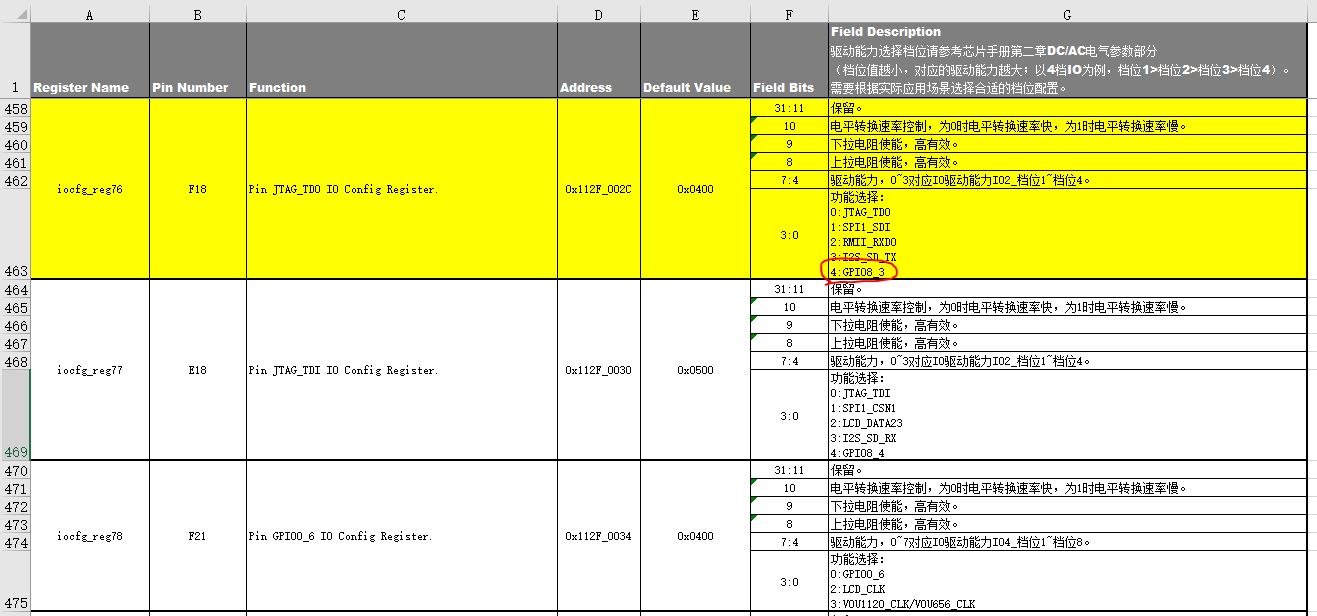 HI3516DV300 GPIO操作