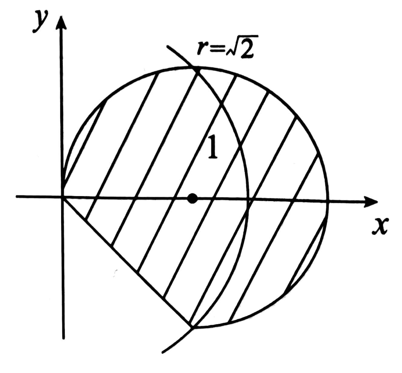 高数考研归纳 积分学 重积分 Anton的博客 Csdn博客