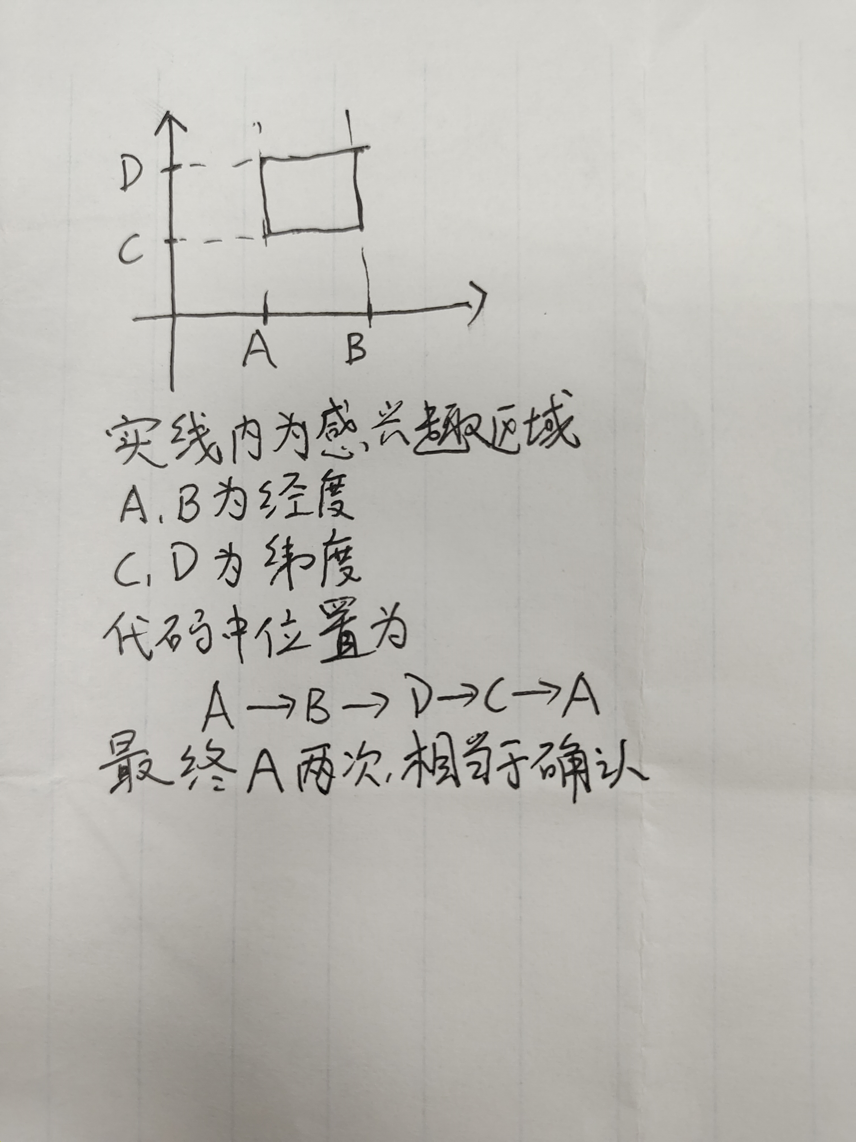 用过ENVI的应该比较熟悉，就是一个简单的roi的绘制