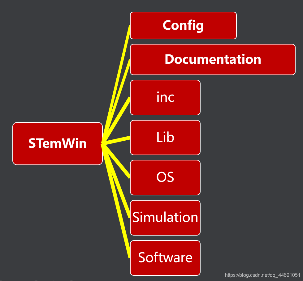 Smart Class emwin开发(一)1.1图形界面(GUI)编程介绍_emwin 开发_屿anglersking's THU的博客 ...