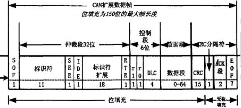 spi&can&iic通信协议简介