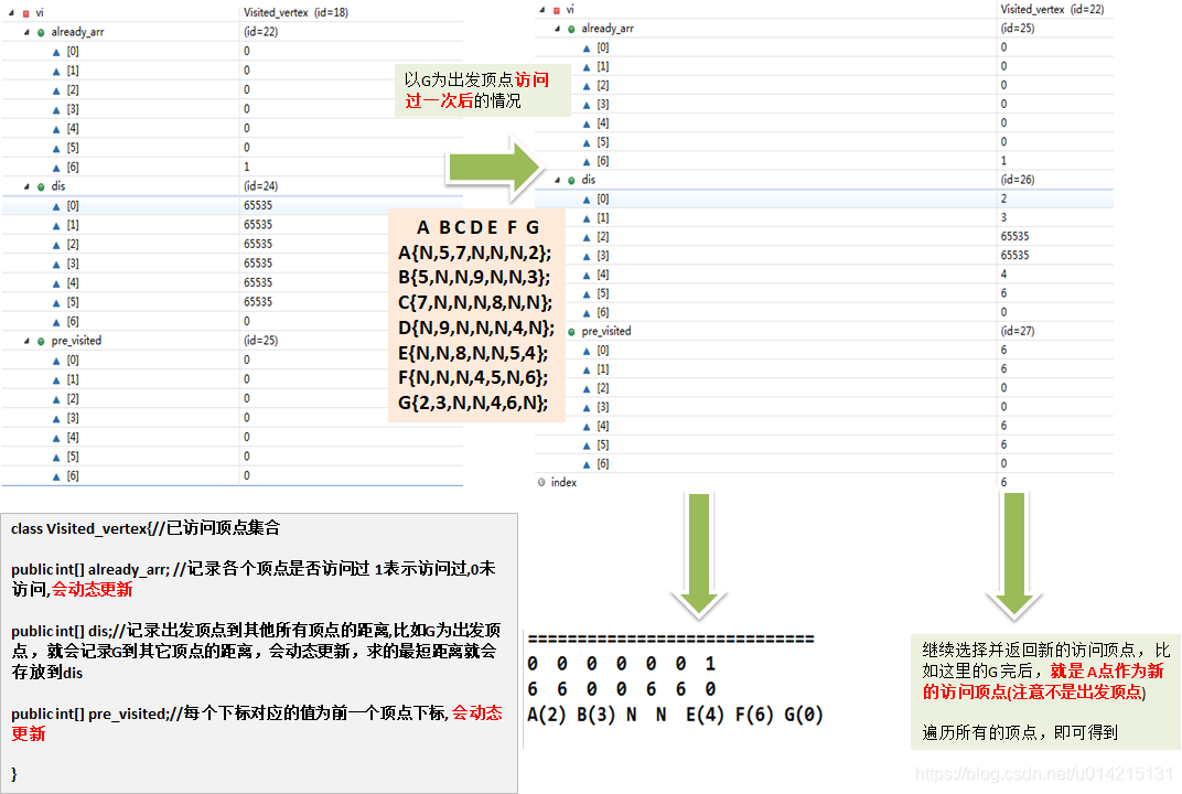 迪杰斯特拉