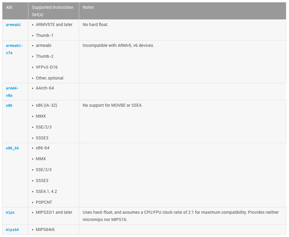 对Android中arm64-v8a、armeabi-v7a、armeabi、x86认识，看完这个就全明白了