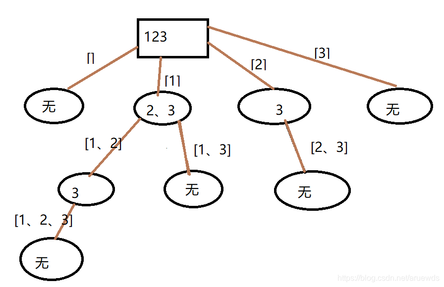 力扣每日一题：78. 子集