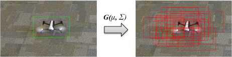 Figure3：GT（左)和高斯噪声产生的BB(右）