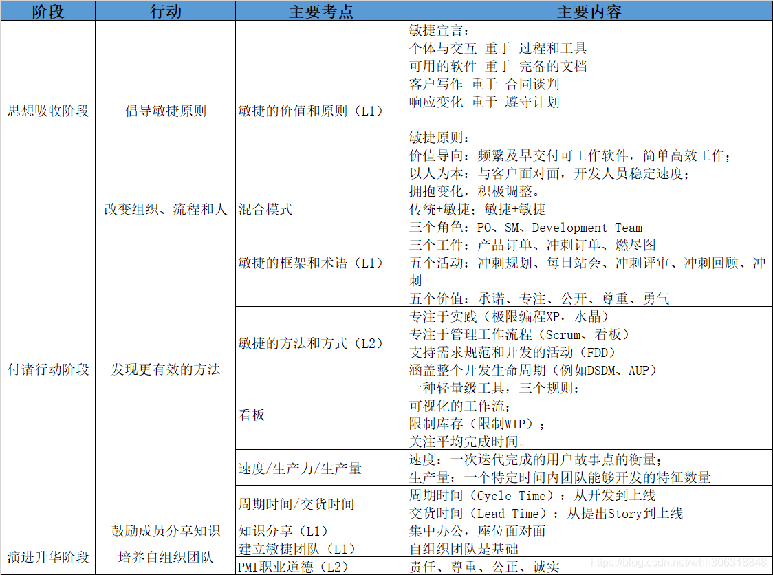 敏捷原则与思想