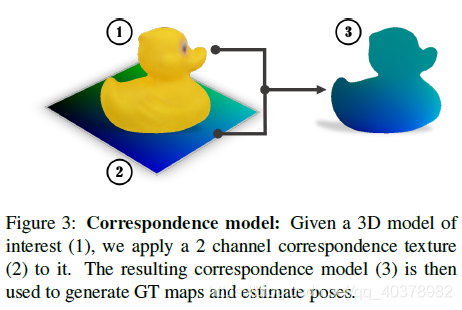 Correspondence model