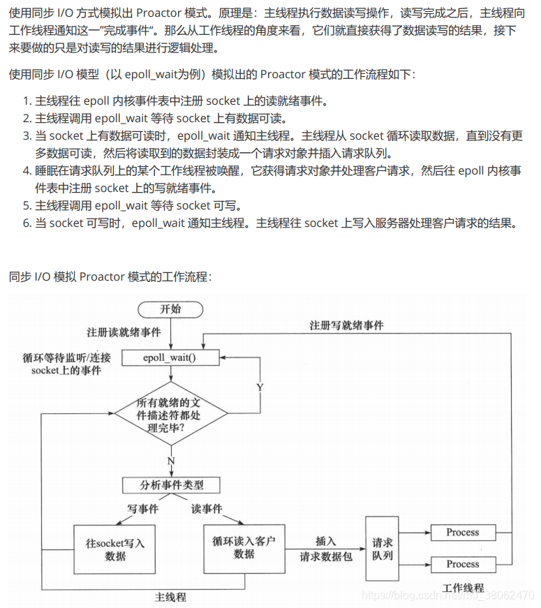 Reactor和Proactor模式