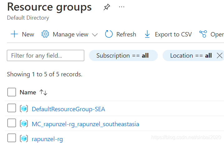 Resource Groups