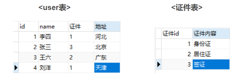 【数据库】数据字典表-CSDN博客