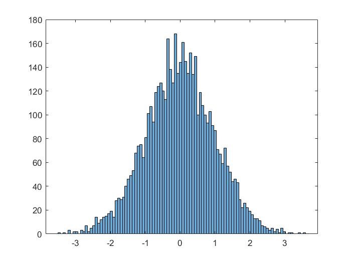 matlab数据处理1拟合概率密度函数