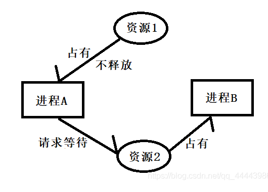 watermark,type_ZmFuZ3poZW5naGVpdGk,shadow_10,text_aHR0cHM6Ly9ibG9nLmNzZG4ubmV0L3FxXzQ0NDQzOTg2,size_16,color_FFFFFF,t_70