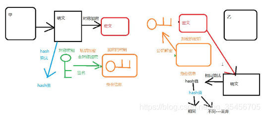 在这里插入图片描述