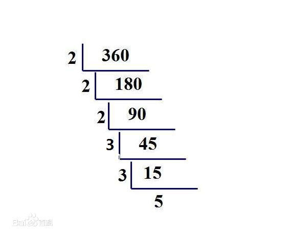 15和16的短除法图片