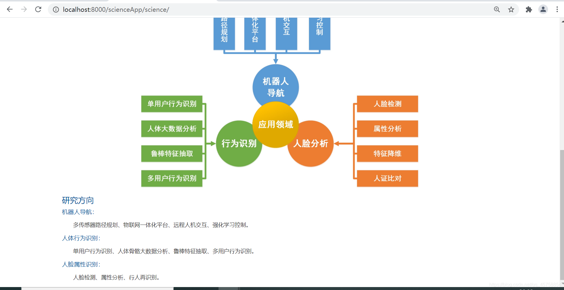 django企业门户网站系统项目（四）