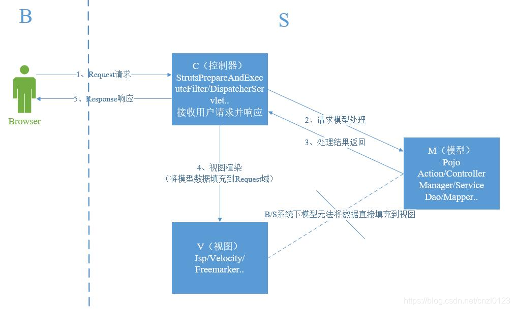 [外链图片转存失败,源站可能有防盗链机制,建议将图片保存下来直接上传(img-ekiybNmC-1617192761788)(http://i.imgur.com/AvGipIU.jpg)]