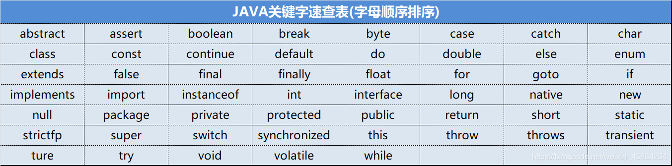 关键字速查表