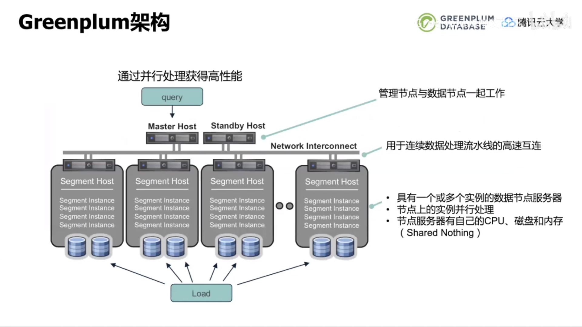 【精选】greenplum介绍,安装与部署_greenplum部署_肝帝三脚猫的博客