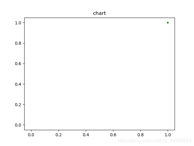 matplotlib：第一节 初窥门径，简单示例，plot()函数介绍