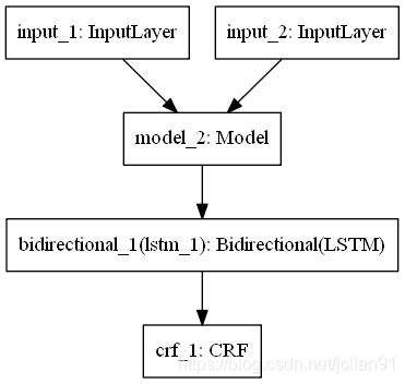 模型结构示意图