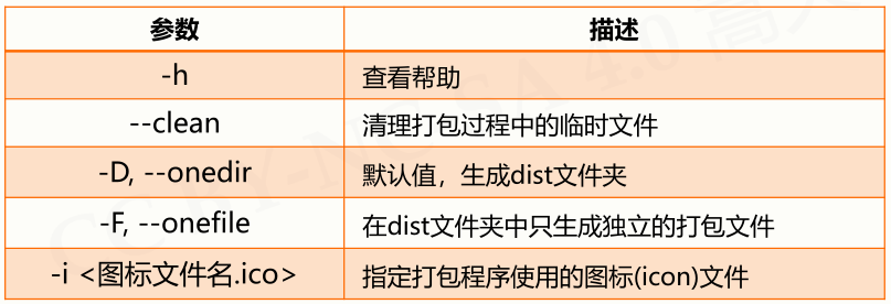 北理工嵩天Python语言程序设计笔记（6 函数和代码复用）