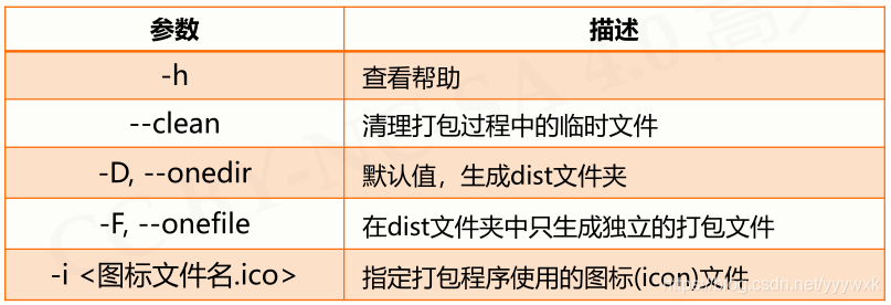 北理工嵩天Python语言程序设计笔记(6 函数和代码复用)