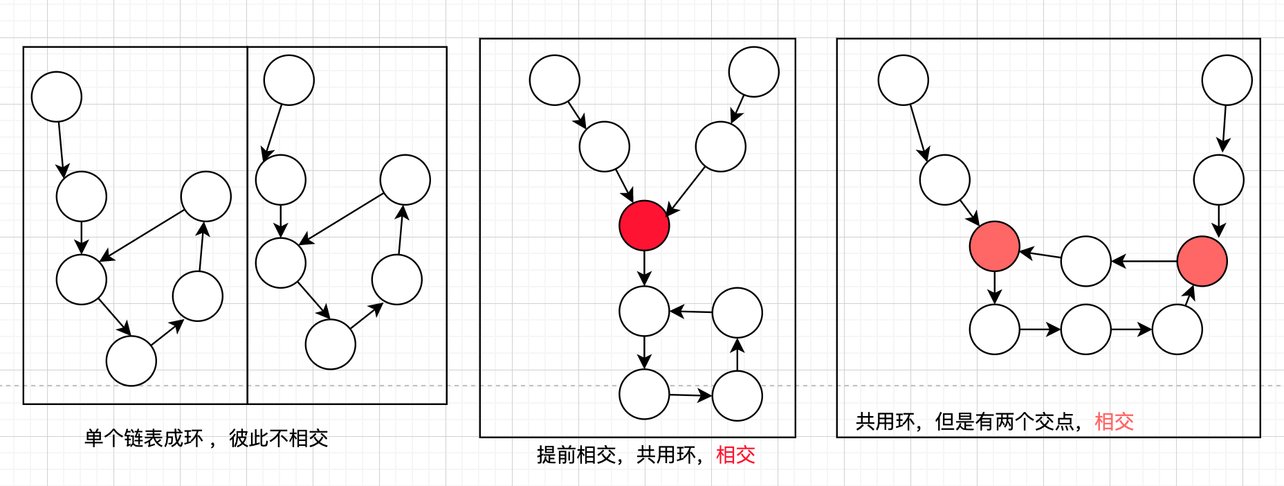 牛客网 链表结构 算法相关内容