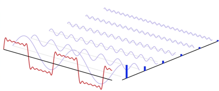 其他算法浅谈小波变换