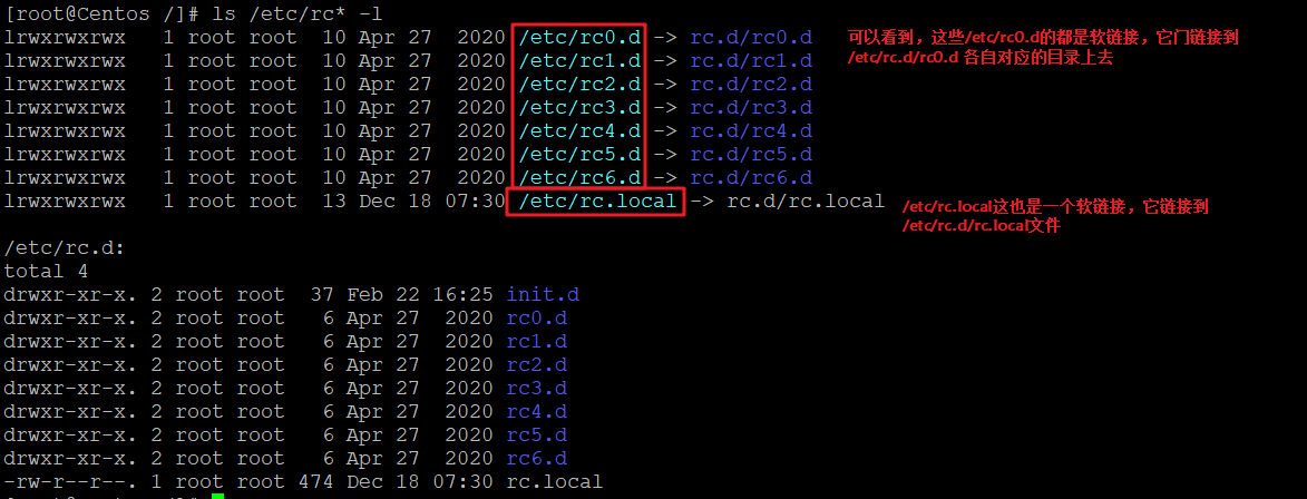 Что находится в каталоге etc rc3 d в linux системе